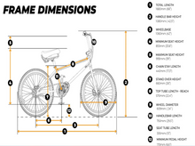 Load image into Gallery viewer, Evolve Project BMX Electric Bicycle
